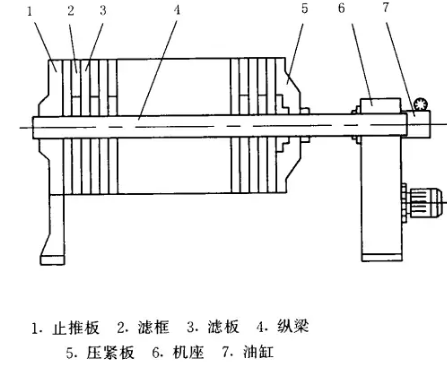 板框压滤机